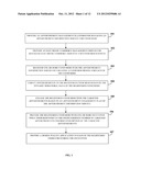 Management Of Advertisements, Electronic Commerce, And Consumer Services diagram and image
