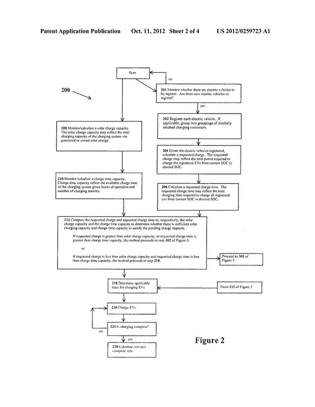 METHODS AND SYSTEMS FOR DISTRIBUTING SOLAR ENERGY CHARGING CAPACITY TO A     PLURALITY OF ELECTRIC VEHICLES - diagram, schematic, and image 03