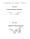 APPARATUS AND METHOD OF A DISTRIBUTED CAPITAL SYSTEM diagram and image