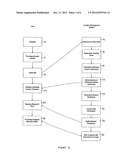 Simulation Auction for Public Offering diagram and image