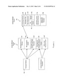 Simulation Auction for Public Offering diagram and image