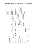 Simulation Auction for Public Offering diagram and image