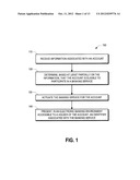 DYNAMIC PRE-QUALIFICATION diagram and image