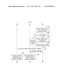 METHOD, TERMINAL AND SYSTEM FOR PROVIDING DATA TRANSMISSION AND FINANCIAL     TRANSACTION BASED ON THE POSITION OF MOBILE TERMINALS HAVING SHORT-RANGE     COMMUNICATION FUNCTION diagram and image