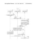 METHOD, TERMINAL AND SYSTEM FOR PROVIDING DATA TRANSMISSION AND FINANCIAL     TRANSACTION BASED ON THE POSITION OF MOBILE TERMINALS HAVING SHORT-RANGE     COMMUNICATION FUNCTION diagram and image