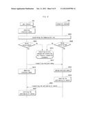 METHOD, TERMINAL AND SYSTEM FOR PROVIDING DATA TRANSMISSION AND FINANCIAL     TRANSACTION BASED ON THE POSITION OF MOBILE TERMINALS HAVING SHORT-RANGE     COMMUNICATION FUNCTION diagram and image