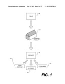 Methods and Systems for Accessing Information Related to An Order of a     Commodity diagram and image