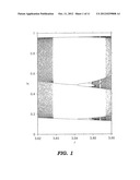 PREDICTING THE OUTCOME OF A CHAOTIC SYSTEM USING LYAPUNOV EXPONENTS diagram and image