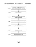 In-Memory Processing for a Data Warehouse diagram and image