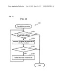 INFORMATION PROCESSING SYSTEM AND DATA PROCESSING METHOD diagram and image