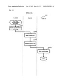 INFORMATION PROCESSING SYSTEM AND DATA PROCESSING METHOD diagram and image