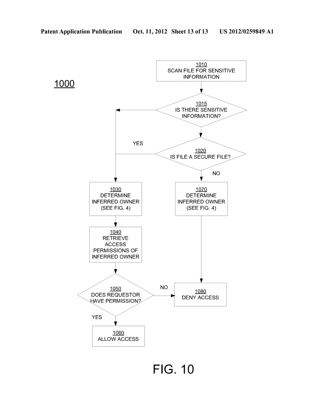 DETERMINING FILE OWNERSHIP OF ACTIVE AND INACTIVE FILES BASED ON FILE     ACCESS HISTORY - diagram, schematic, and image 14