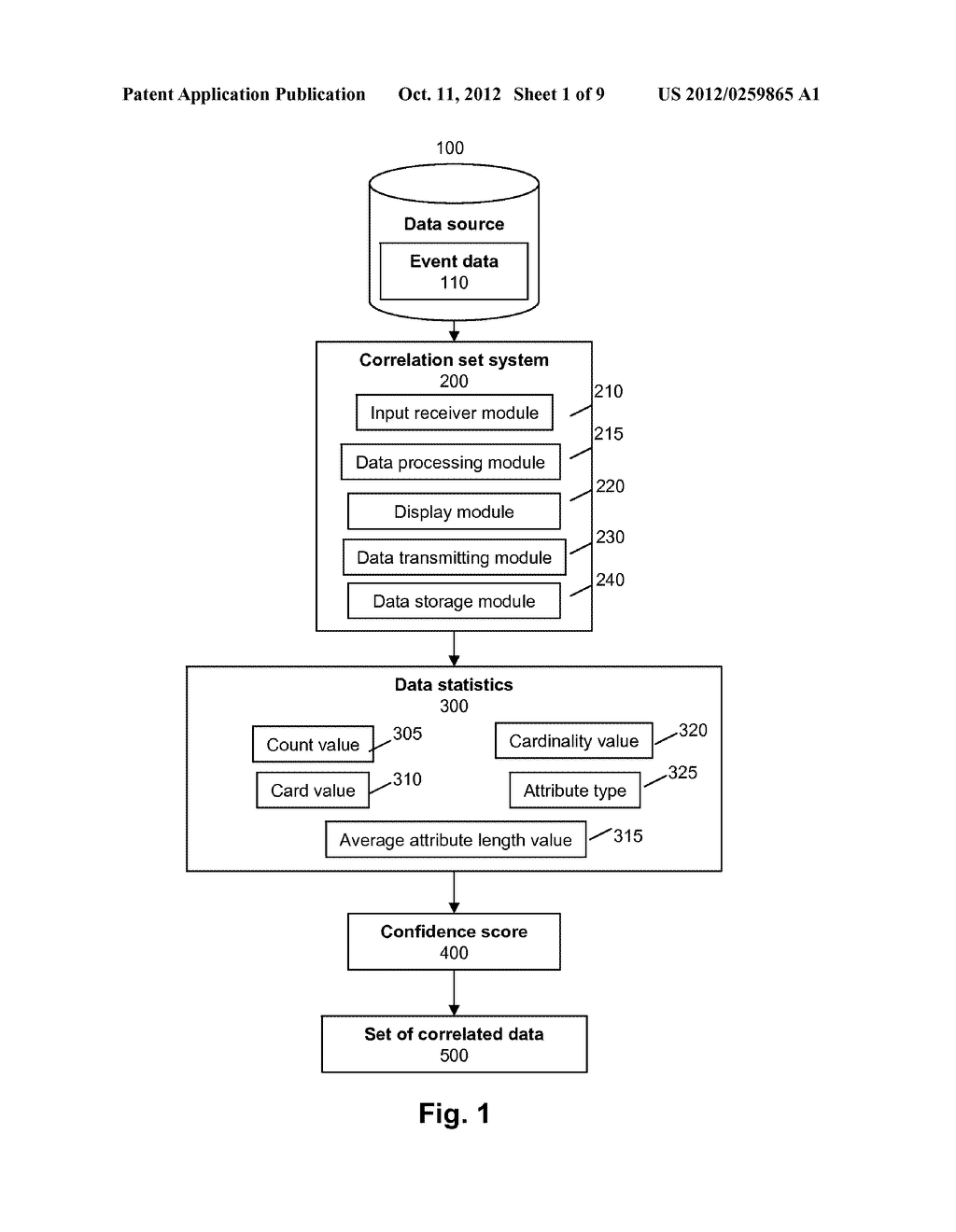 AUTOMATED CORRELATION DISCOVERY FOR SEMI-STRUCTURED PROCESSES - diagram, schematic, and image 02