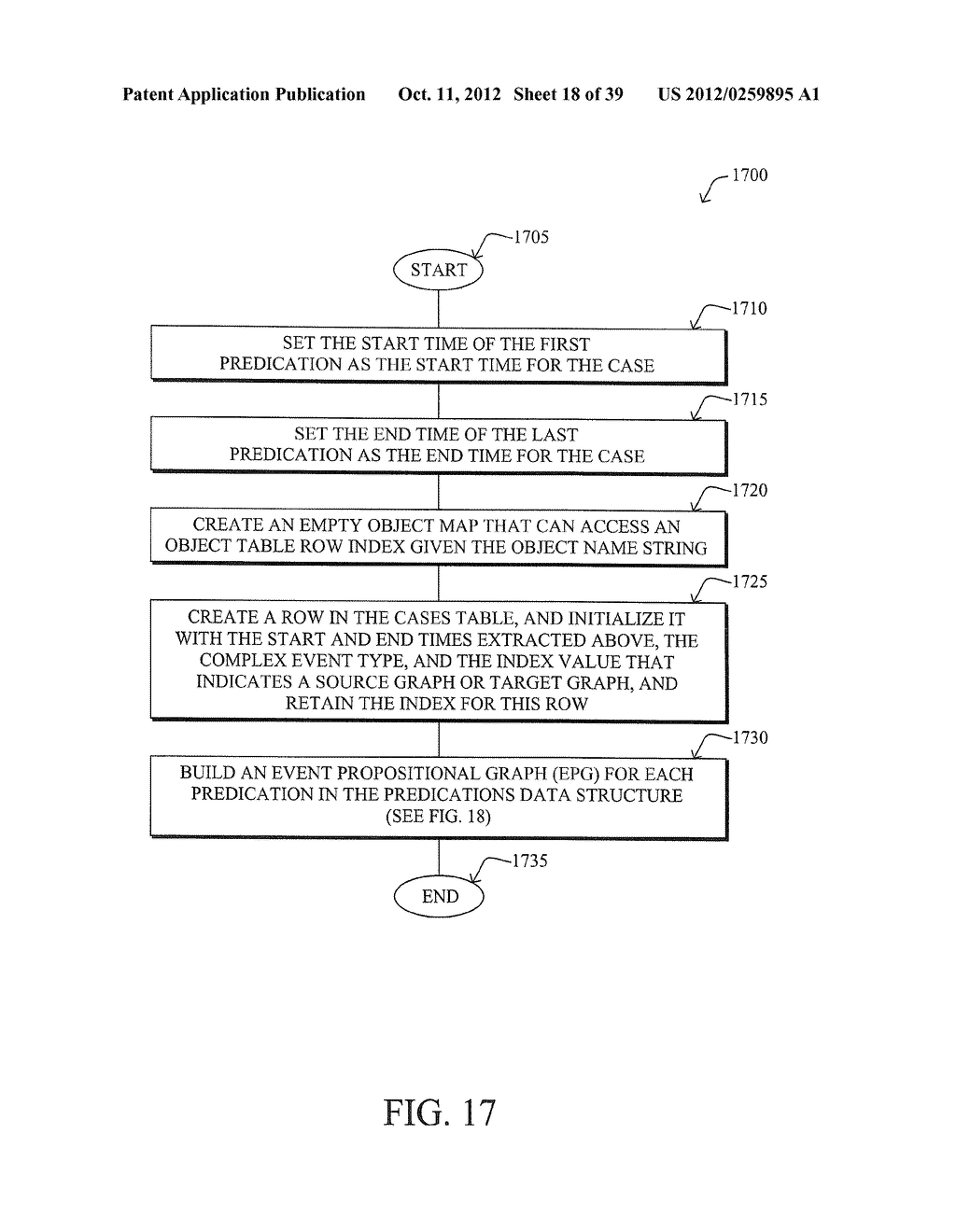 Converting Video Metadata to Propositional Graphs for Use in an Analogical     Reasoning System - diagram, schematic, and image 19