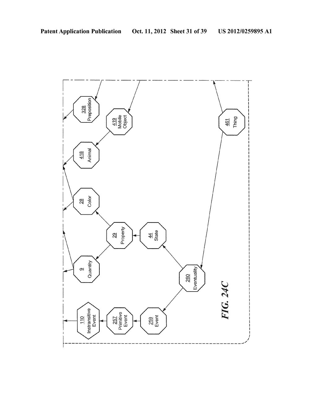 Converting Video Metadata to Propositional Graphs for Use in an Analogical     Reasoning System - diagram, schematic, and image 32