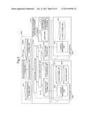 DISTRIBUTED PROCESSING MANAGEMENT SERVER, DISTRIBUTED SYSTEM, DISTRIBUTED     PROCESSING MANAGEMENT PROGRAM AND DISTRIBUTED PROCESSING MANAGEMENT     METHOD diagram and image