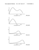 Adjusting Device Performance Based on Processing Profiles diagram and image