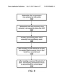 Adjusting Device Performance Based on Processing Profiles diagram and image