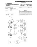 Controller Election diagram and image