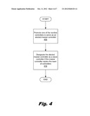 Controller Election diagram and image