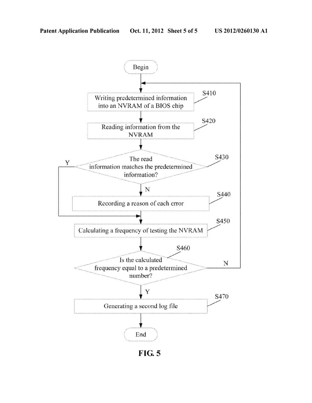 NON-VOLATILE RANDOM ACCESS MEMORY TEST SYSTEM AND METHOD - diagram, schematic, and image 06