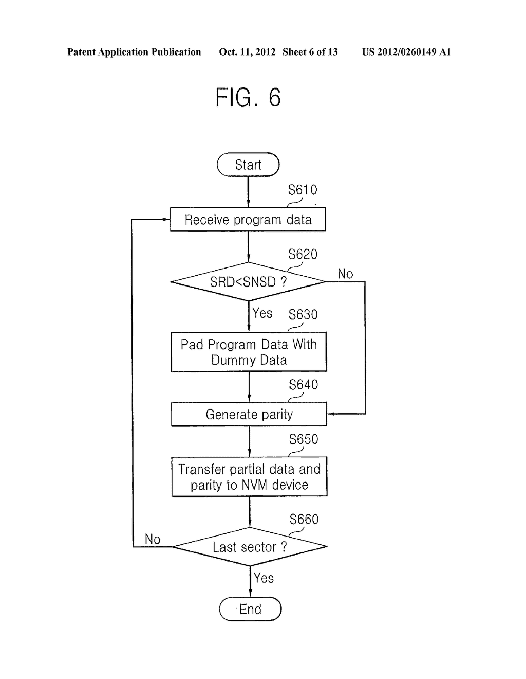 DUMMY DATA PADDING AND ERROR CODE CORRECTING MEMORY CONTROLLER, DATA     PROCESSING METHOD THEREOF, AND MEMORY SYSTEM INCLUDING THE SAME - diagram, schematic, and image 07