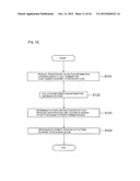 MASK FABRICATION SUPPORTING METHOD, MASK BLANK PROVIDING METHOD, AND MASK     BLANK DEALING SYSTEM diagram and image