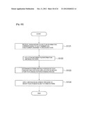 MASK FABRICATION SUPPORTING METHOD, MASK BLANK PROVIDING METHOD, AND MASK     BLANK DEALING SYSTEM diagram and image