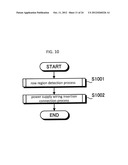 DESIGNING SUPPLY WIRINGS IN SEMICONDUCTOR INTEGRATED CIRCUIT BY DETECTING     POWER SUPPLY WIRING OF SPECIFIC WIRING LAYER IN PROJECTION AREA diagram and image