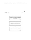 COMPOSITE APPLICATIONS USING SERVICE COMPONENT ARCHITECTURE MODEL AND OPEN     VIRTUALIZATION FORMAT diagram and image