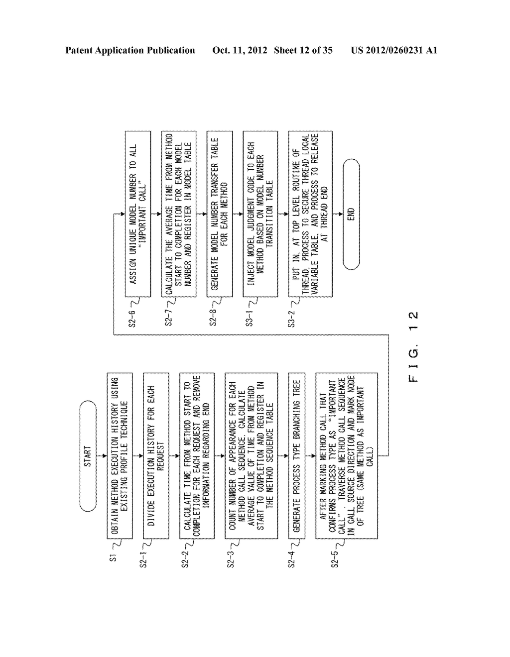 CODE CONVERSION METHOD, APPARATUS, STORAGE MEDIUM AND REQUEST REMAINING     TIME RESPONSE METHOD - diagram, schematic, and image 13