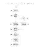 SYSTEMS AND METHODS FOR A MOBILE APPLICATION DEVELOPMENT AND DEPLOYMENT     PLATFORM diagram and image