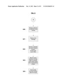 SYSTEMS AND METHODS FOR A MOBILE APPLICATION DEVELOPMENT AND DEPLOYMENT     PLATFORM diagram and image