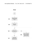 SYSTEMS AND METHODS FOR A MOBILE APPLICATION DEVELOPMENT AND DEPLOYMENT     PLATFORM diagram and image