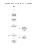 SYSTEMS AND METHODS FOR A MOBILE APPLICATION DEVELOPMENT AND DEPLOYMENT     PLATFORM diagram and image