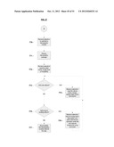 SYSTEMS AND METHODS FOR A MOBILE APPLICATION DEVELOPMENT AND DEPLOYMENT     PLATFORM diagram and image