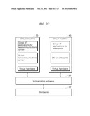 INFORMATION PROCESSING DEVICE, VIRTUAL MACHINE CREATION METHOD, AND     APPLICATION DISTRIBUTION SYSTEM diagram and image