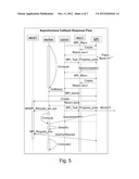 MESSAGING INTERRUPTIBLE BLOCKING WAIT WITH SERIALIZATION diagram and image