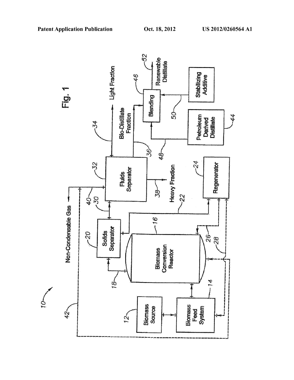 Production of Renewable Bio-Distillate - diagram, schematic, and image 02