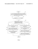 GAS ANALYZING SYSTEM diagram and image