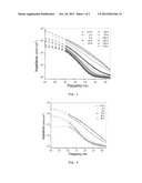 Process for Producing A Coating On The Surface Of A Substrate Based On     Lightweight Metals By Plasma-electrolytic Oxidation diagram and image