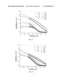 Process for Producing A Coating On The Surface Of A Substrate Based On     Lightweight Metals By Plasma-electrolytic Oxidation diagram and image