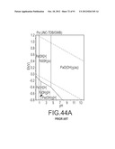 RARE EARTH REMOVAL OF HYDRATED AND HYDROXYL SPECIES diagram and image