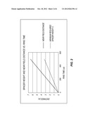 FLUID LEVEL MEASUREMENT SYSTEM AND METHOD diagram and image