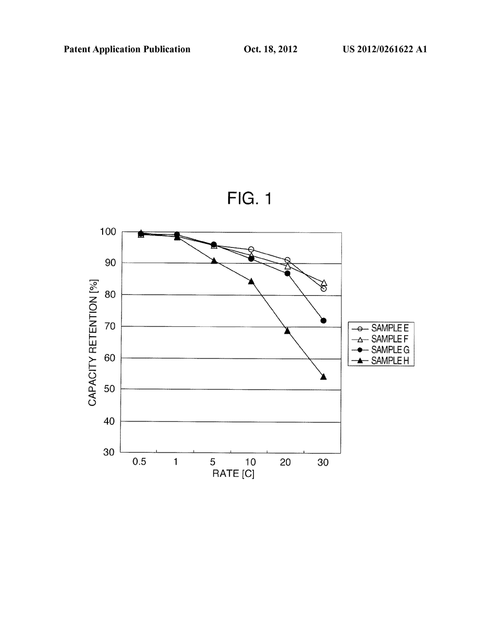 LITHIUM TITANATE, MANUFACTURING METHOD THEREFOR, SLURRY USED IN SAID     MANUFACTURING METHOD, ELECTRODE ACTIVE MATERIAL CONTAINING SAID LITHIUM     TITANATE, AND LITHIUM SECONDARY BATTERY USING SAID ELECTRODE ACTIVE     MATERIAL - diagram, schematic, and image 02