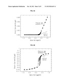 Graphene Device Having Physical Gap diagram and image