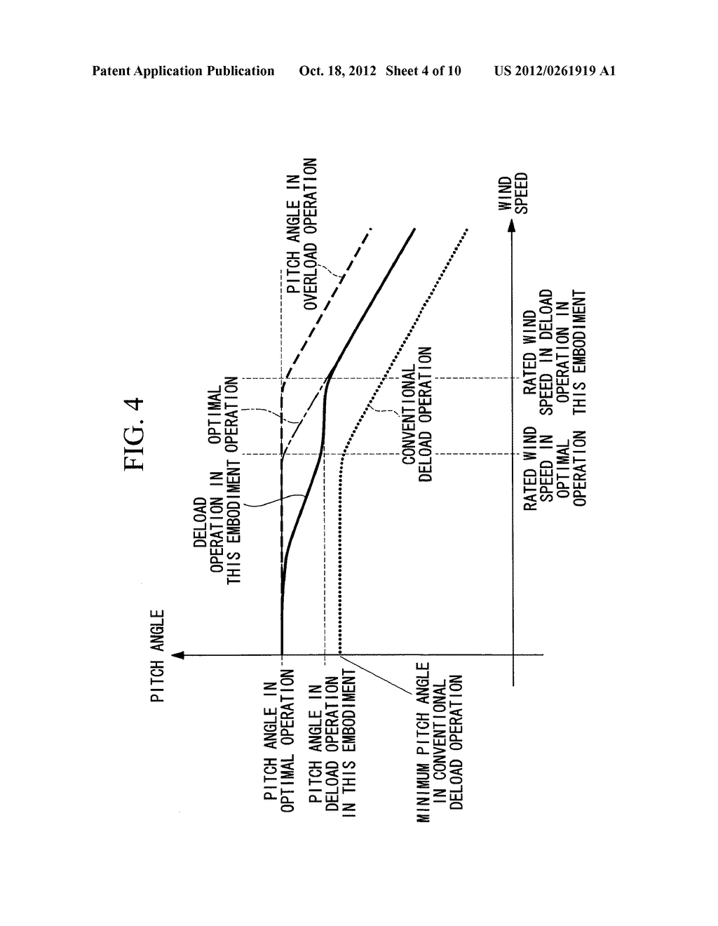 CONTROL SYSTEM OF WIND POWER GENERATOR, WIND FARM, AND METHOD FOR     CONTROLLING WIND POWER GENERATOR - diagram, schematic, and image 05