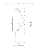 Magnetic Field Sensor That Provides an Output Signal Representative of an     Angle of Rotation and a Speed of Rotation of a Target Object diagram and image