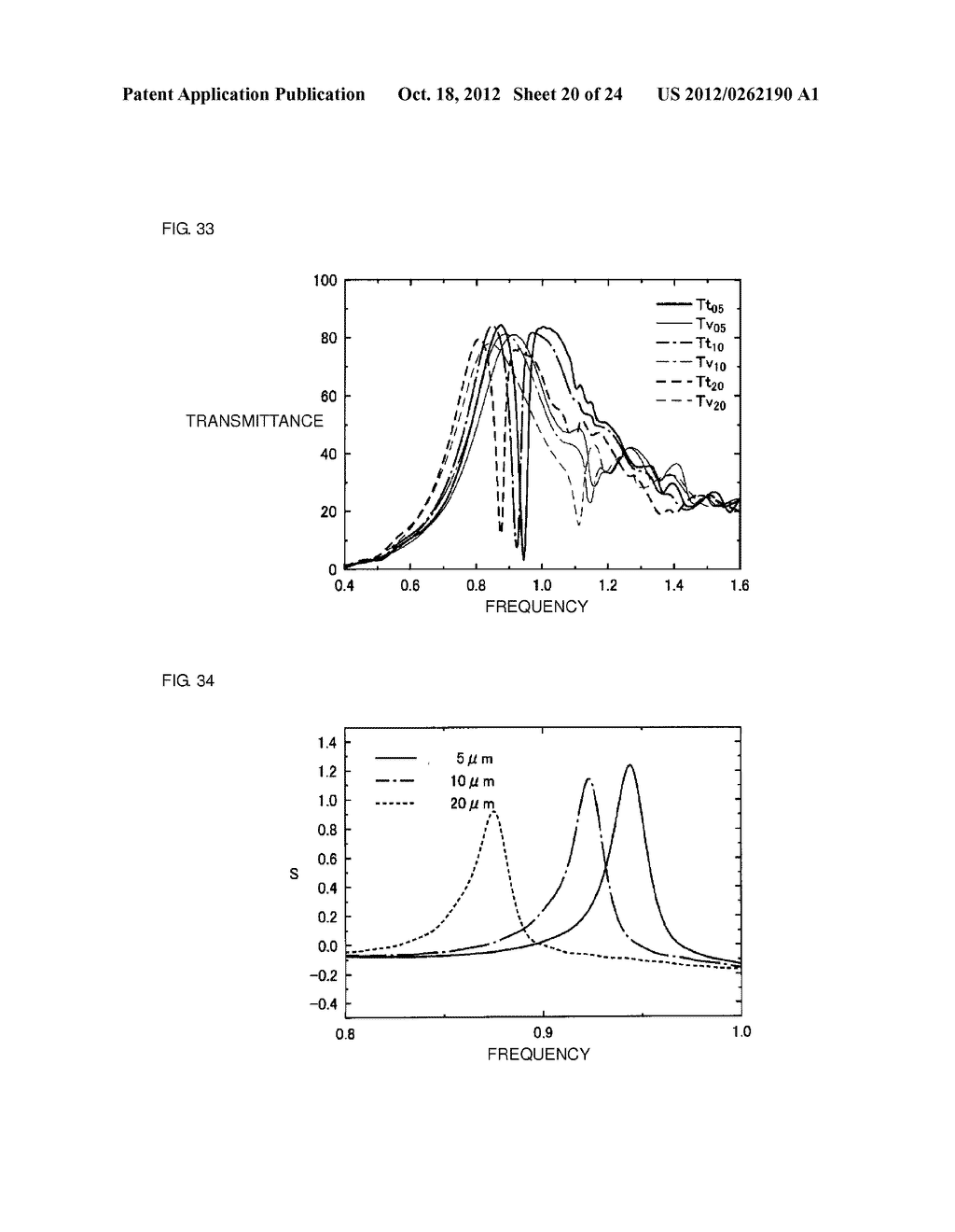 Method and Apparatus for Measuring Characteristics of Object - diagram, schematic, and image 21