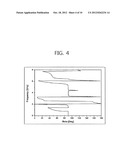 POWER AMPLIFIER WITH ADVANCED LINEARITY diagram and image